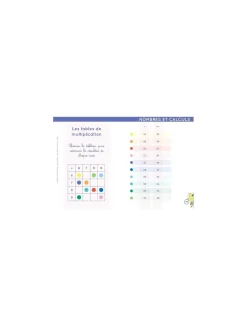 Enfant Etoilium Chevalet CE2, CM1 et CM2 - Étoilium